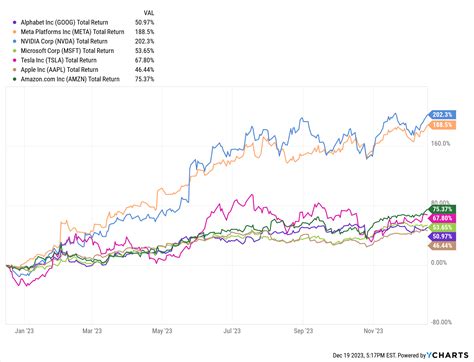 solaire money exchange|Share Performance .